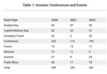 2022 Predictions For Investor Conferences & Events year 2022 forecast investor conferences and events total