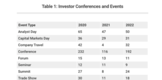 2022 Predictions For Investor Conferences & Events year 2022 forecast investor conferences and events total
