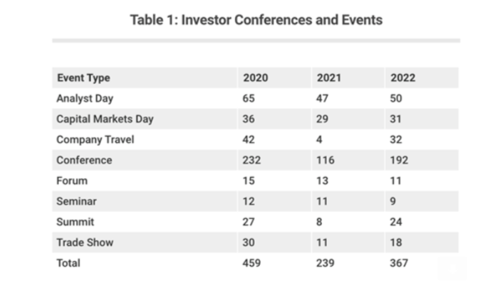 year 2022 forecast investor conferences and events total