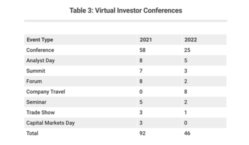 year 2022 forecast virtual investor conferences