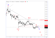 Bitcoin and Ethereum Bounce Ending as Elliott Wave Cycles Turn Lower bitcoin btc usd trading decline elliott wave forecast crypto currency chart