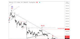 Bitcoin and Ethereum Bounce Ending as Elliott Wave Cycles Turn Lower bitcoin btc usd trading decline elliott wave forecast crypto currency chart