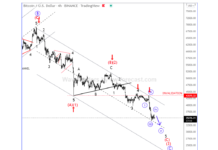 Are Bitcoin and Ethereum Eyeing Important Trading Lows? bitcoin elliott wave count forecast decline lower chart january