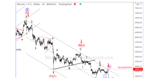 Are Bitcoin and Ethereum Eyeing Important Trading Lows? bitcoin elliott wave count forecast decline lower chart january