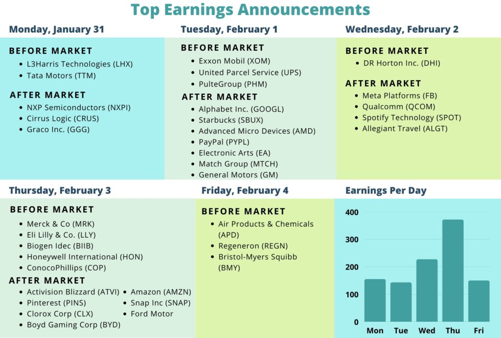 corporate earnings announcements dates quarter 1 january february companies list