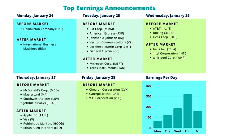 corporate earnings results dates by company week january 24 25 26 27 28 image