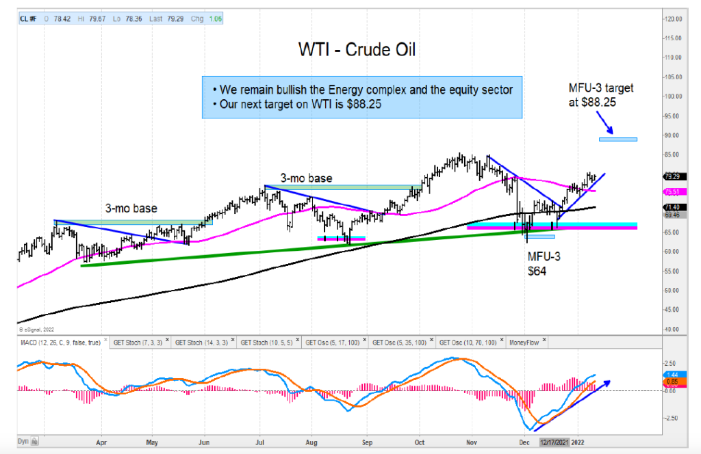 crude oil reversal higher price target 88 dollar chart image