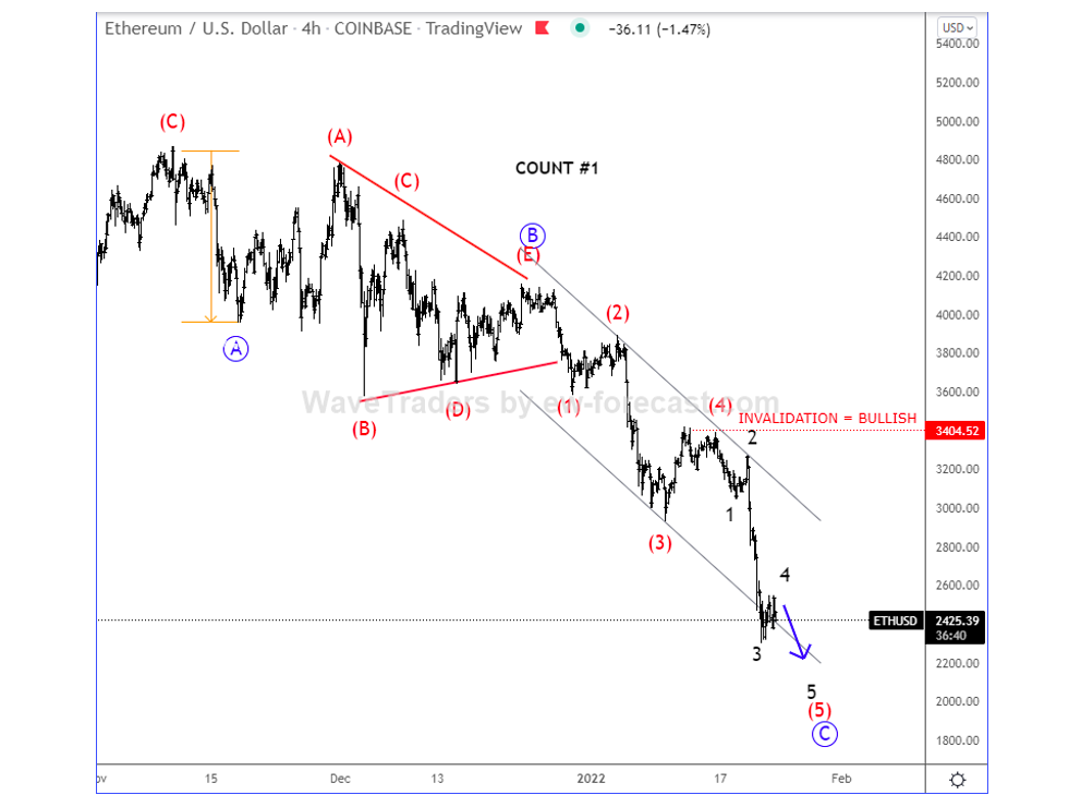 ethereum elliott wave count forecast decline lower chart january