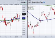 Can Silver And Gold Breakout From Stagnant Price Action? gold silver rally rising prices buy signal chart january