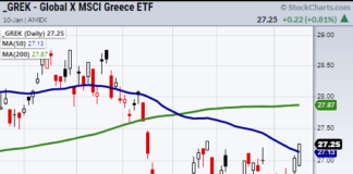 Is Greece ETF (GREK) Ready To Move Higher? grek greece etf trading higher bullish buy signal chart january 11