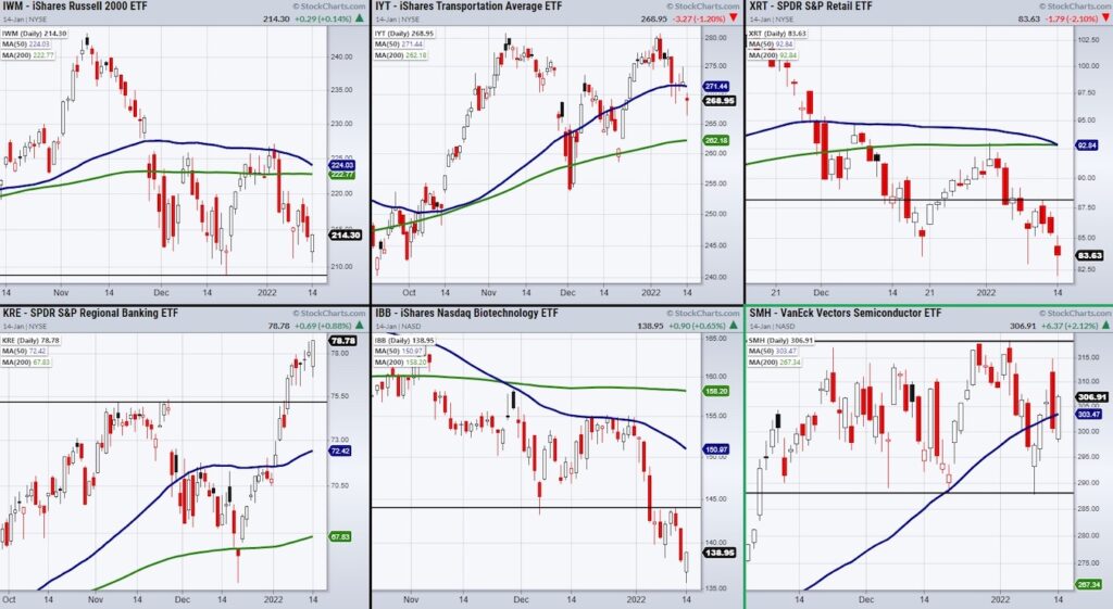 important stock market etfs trading range price charts january