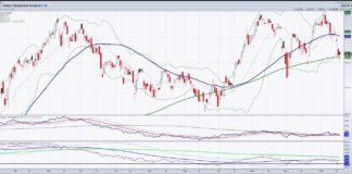Transportation ETF (IYT) Holds Support, Gives Stock Bulls Hope iyt transportation sector etf double top decline selling chart january