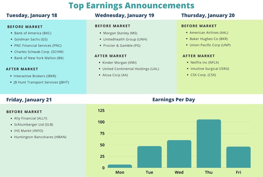 large cap corporate earnings results chart january