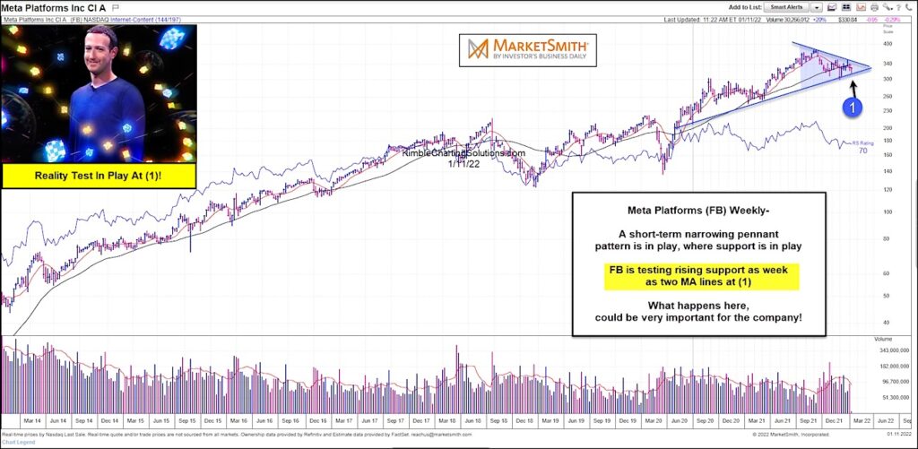 meta platforms stock facebook peak topping pattern chart january