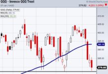 Nasdaq 100 ETF (QQQ) Testing Key Support… Will It Hold? nasdaq 100 etf qqq trading important price support investing analysis image january