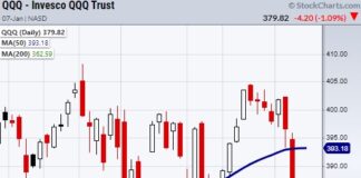Nasdaq 100 ETF (QQQ) Testing Key Support… Will It Hold? nasdaq 100 etf qqq trading important price support investing analysis image january
