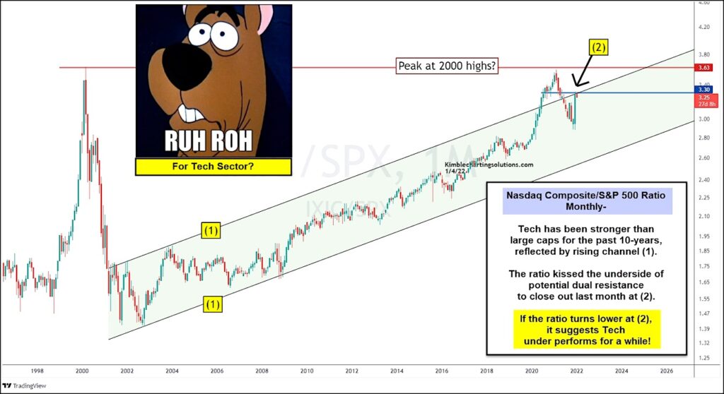 nasdaq price under performance weakness investing chart january