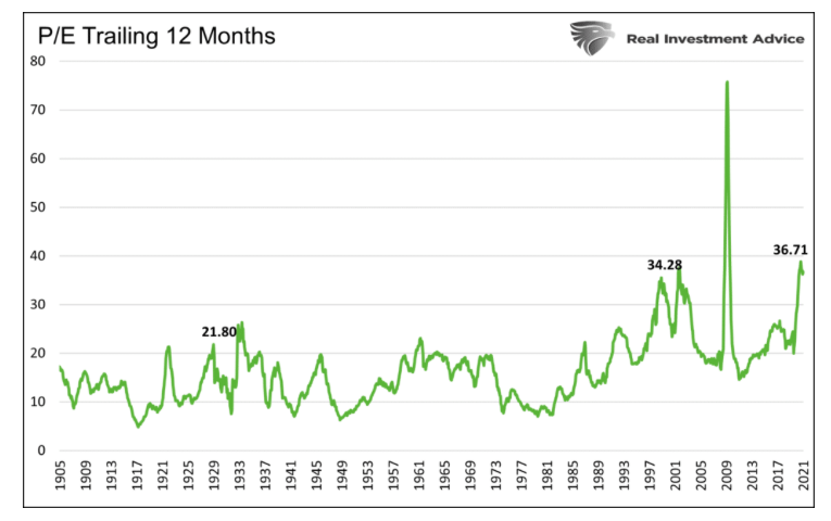 price earnings valuation history united states stock market chart