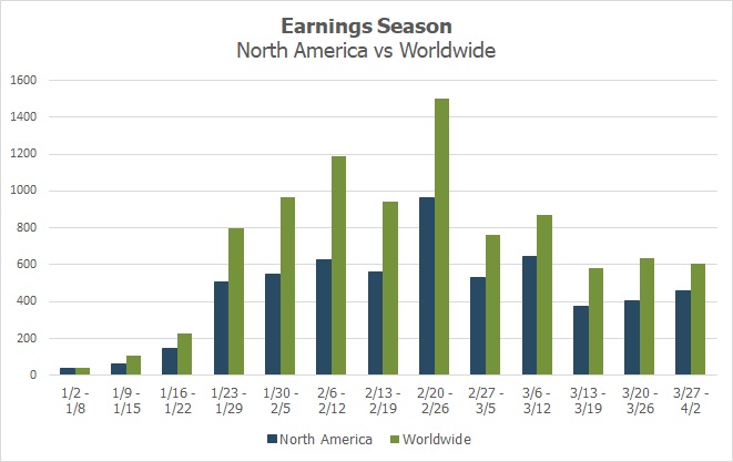 q4 earnings season expectations chart image