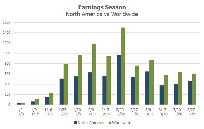 q4 earnings season expectations chart image