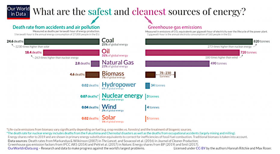 safest cleanest energy sources