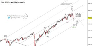 Why the Long U.S. Stock Market Rally is Probably Over s&p 500 index elliott wave a b c trading pattern correction chart year 2022