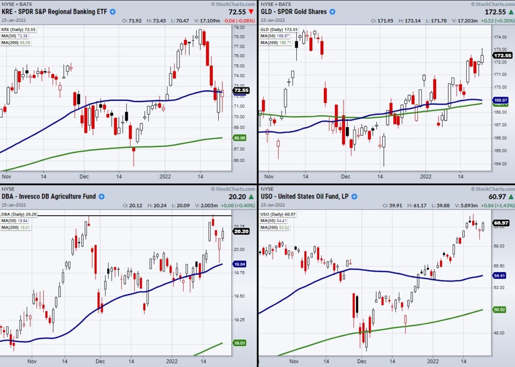 stock market etfs important watch correction image