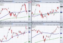 Major Stock Indices Eye Price Support As Commodities Heat Up stock market etfs important watch correction image