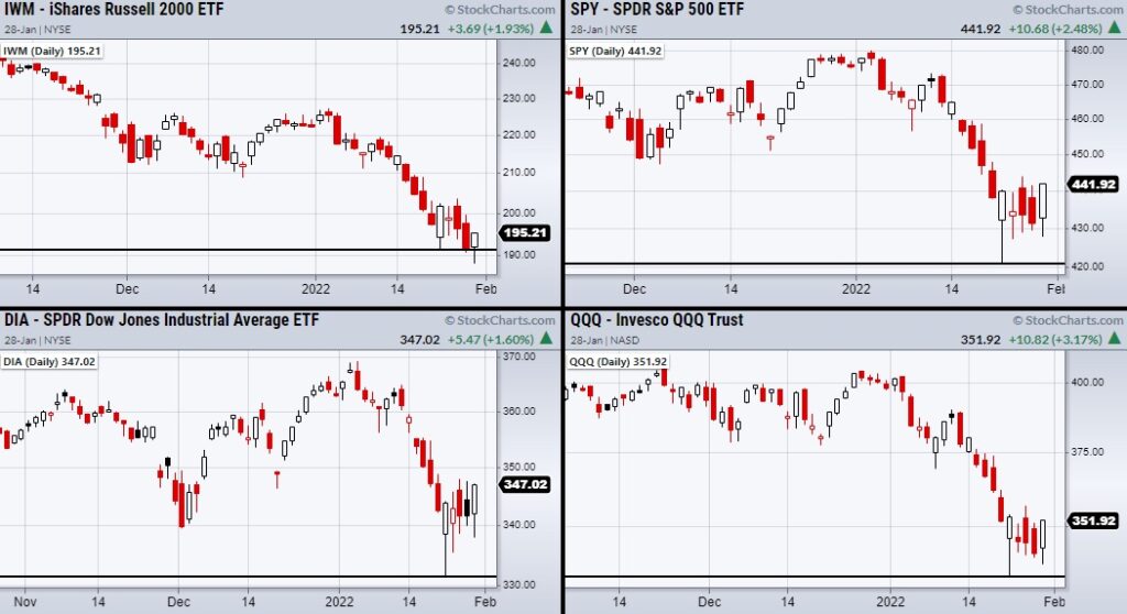 stock market etfs trading analysis rally monday january 31 chart image