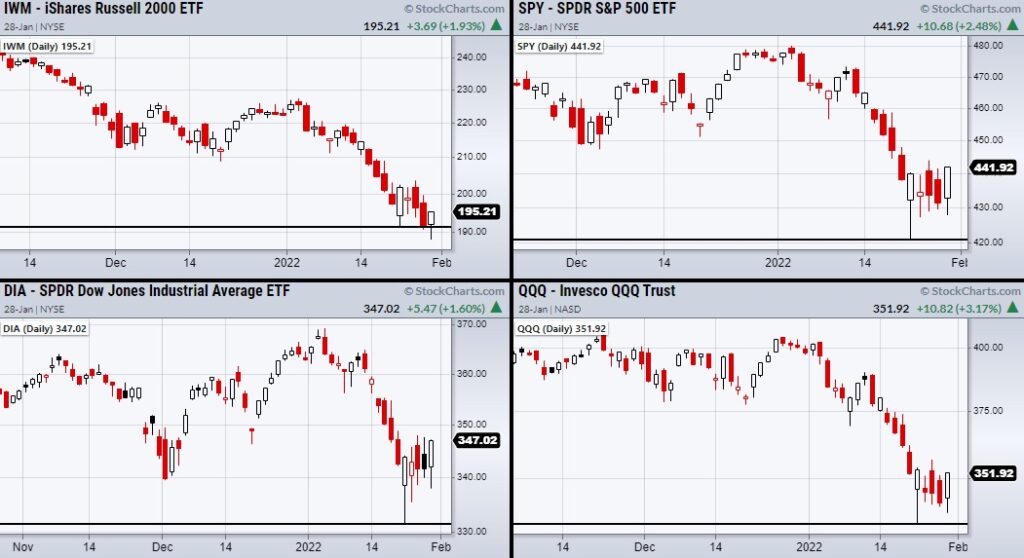 stock market etfs trading analysis rally monday january 31 chart image
