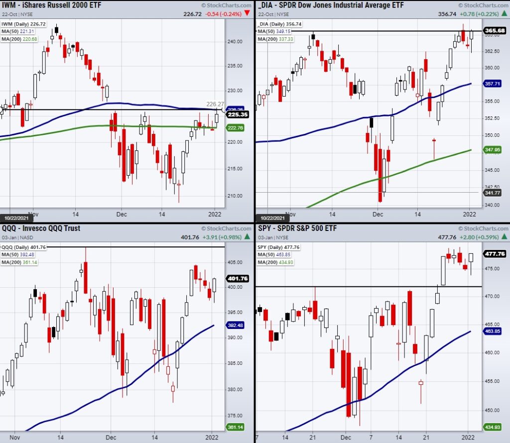 stock market indexes trading price analysis january new year investing research