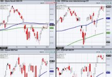 Can the Major Stock Market Indices Avoid Rangebound Trading? stock market indexes trading price analysis january new year investing research