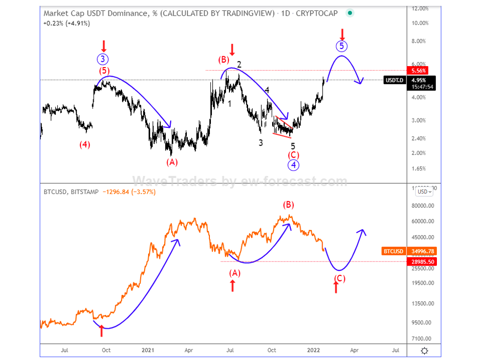 us dollar bitcoin comparison chart