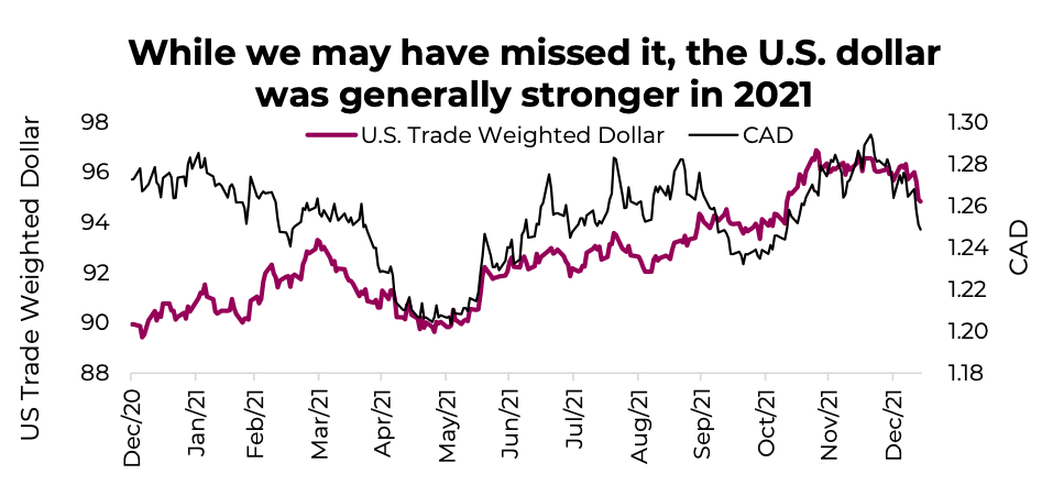 us dollar strength rally years 2021 2022 forecast chart