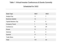 Q1 2022 Investor Conferences & Events Schedule & Highlights virtual investor conferences currency schedule year 2022