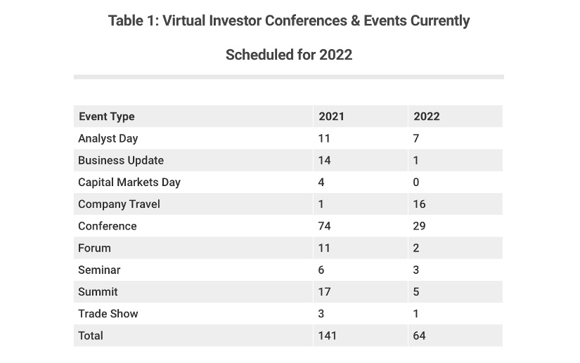virtual investor conferences currency schedule year 2022