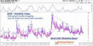 2 Threats To The Bull Market In 2022 vix volatility index rising stock market concerns chart january year 2022