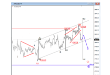 Precious Metals Trading Turns Bearish (Elliott Wave Analysis) gold trading 4 hour xau price chart bearish elliott wave