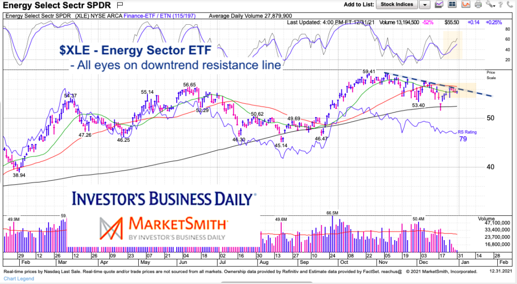 xle energy sector etf trading breakout analysis investing chart