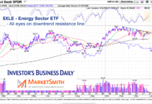 Is The Energy Sector (XLE) Nearing Inflection Point? xle energy sector etf trading breakout analysis investing chart