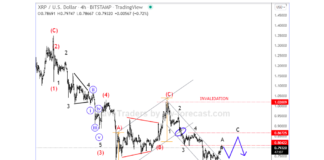 Are Bitcoin and Ripple Setting Up For Elliott Wave ‘Bounce’? arp usd ripple crypto currency trading elliott wave chart january 14