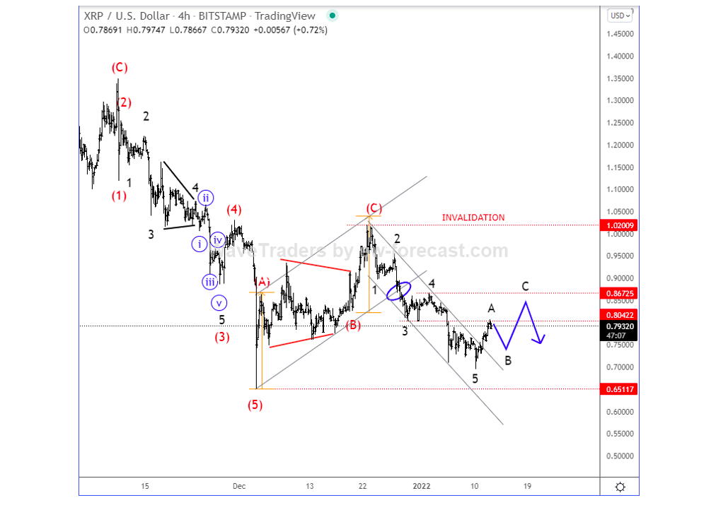 arp usd ripple crypto currency trading elliott wave chart january 14