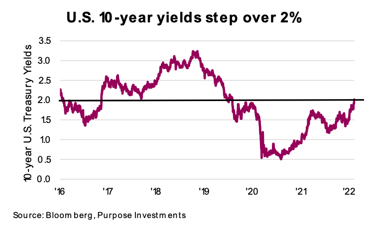 10 year us treasury bond yields rise over 2 percent chart