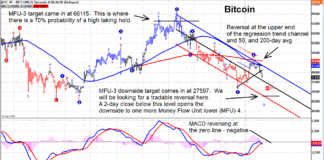 Bitcoin Bearish Trading Setup Could Drop Crypto To 27000 bitcoin decline forecast elliott wave year 2022 analysis image
