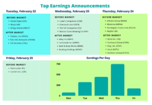 Walmart Results Paint Rosy Retail Picture Despite Inflation corporate earnings announcements calendar by stock tickers february