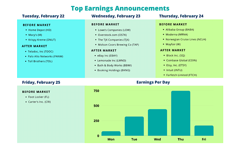 corporate earnings announcements calendar by stock tickers february
