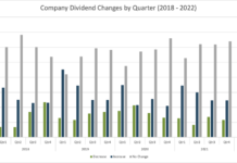 Stocks Slide Despite Strong Earnings Results corporate earnings dividend announcements changes chart q1