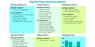 Retail Earnings Get Back on Track Following Geopolitical Sell-off corporate earnings week february 28 image
