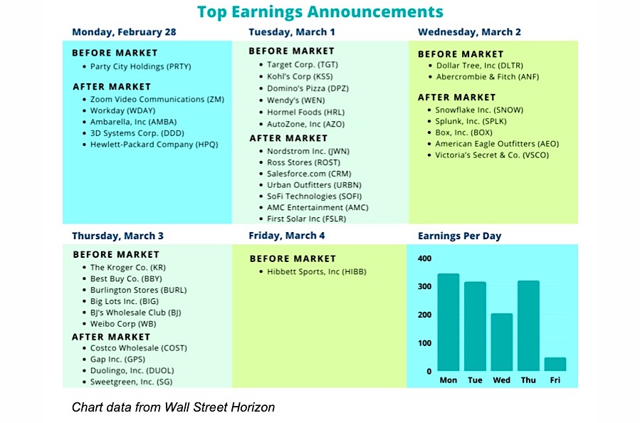 corporate earnings week february 28 image