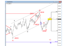 Metals GOLD and Palladium Complete The Recovery: Elliott Wave Analysis gold price forecast elliott wave analysis chart february